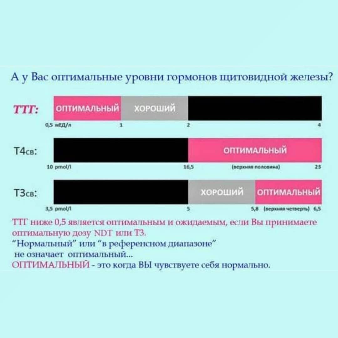 Тиреотоксикоз это что такое у женщин
