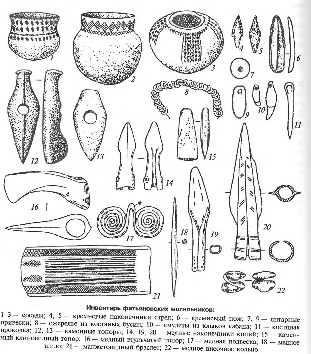 Катакомбная археологическая культура