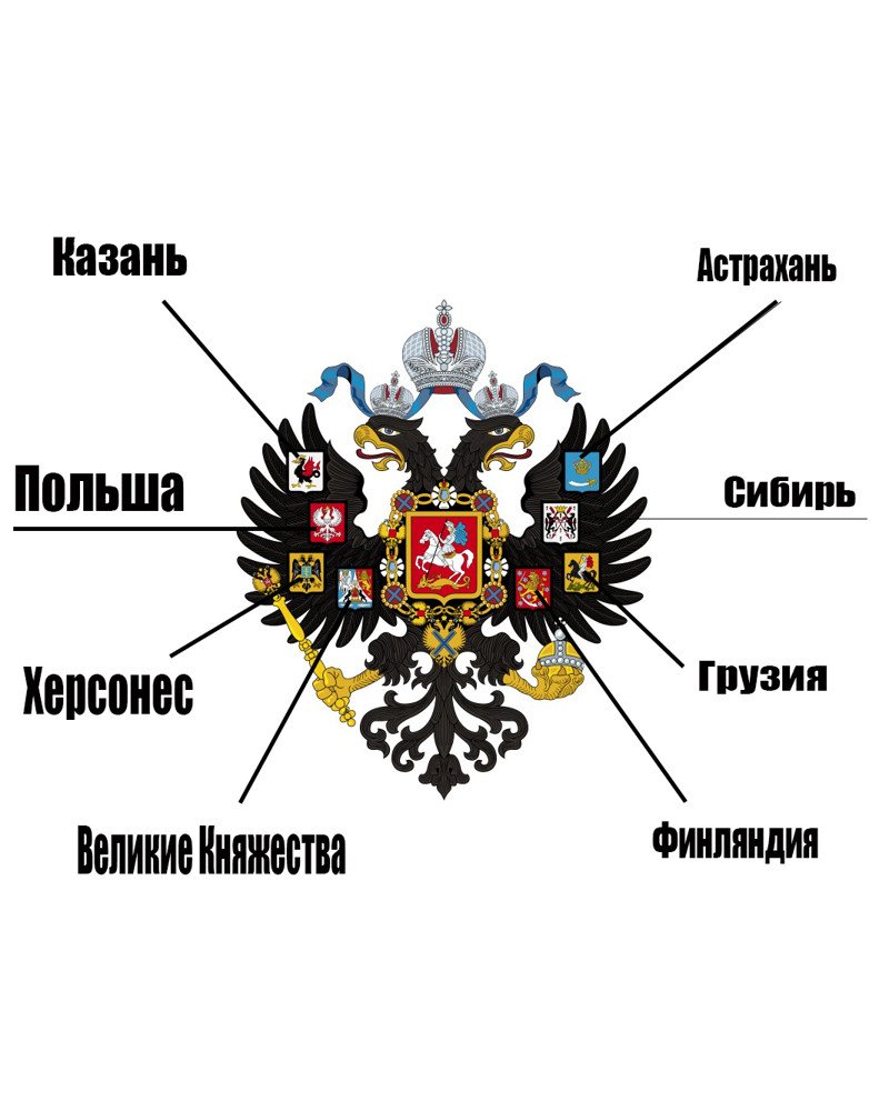 Орёл Российской империи