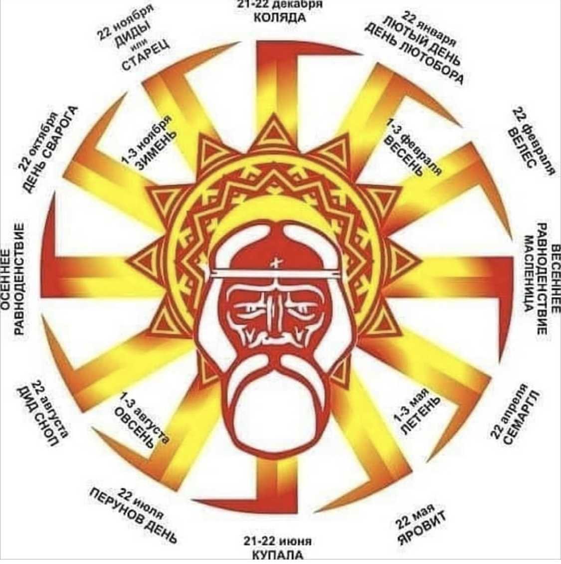 Звезда Ярилы