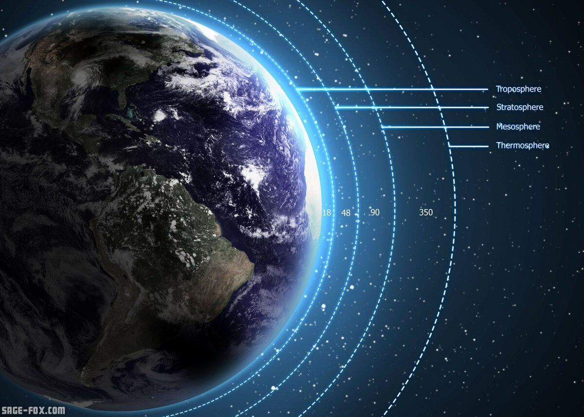 Атмосфера планеты земля
