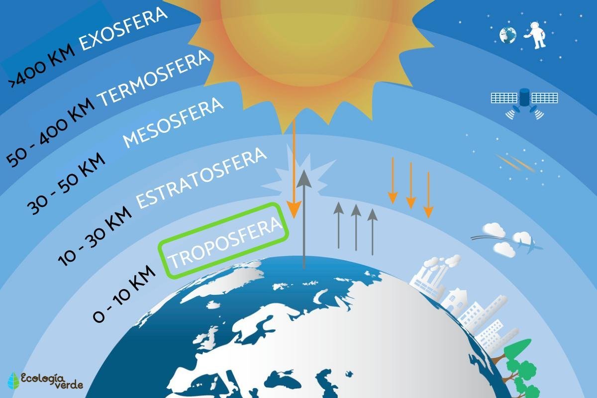 Атмосфера рисунок
