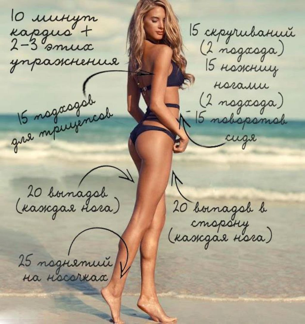 Мотиваторы для похудения