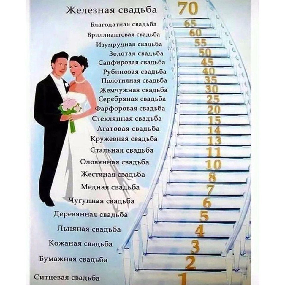 С юбилеем свадьбы 60 лет