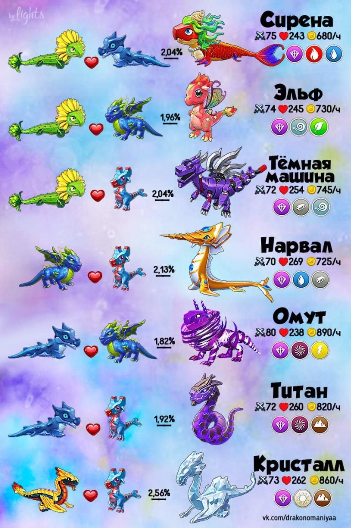 Дракономания выведение драконов легендарных