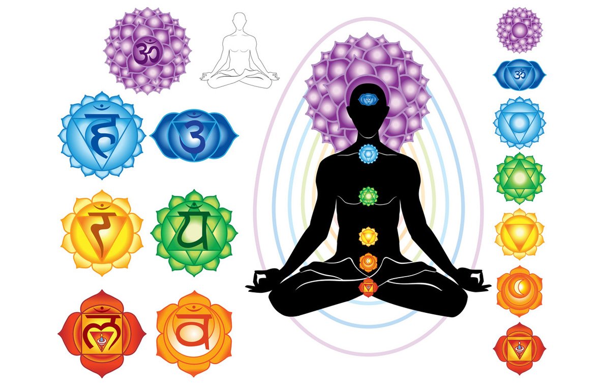 Муладхара Свадхистана Манипура