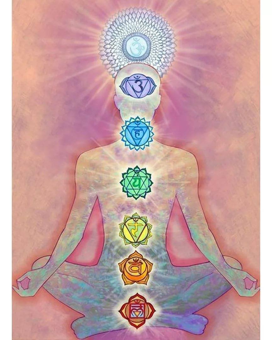 Муладхара и Сахасрара