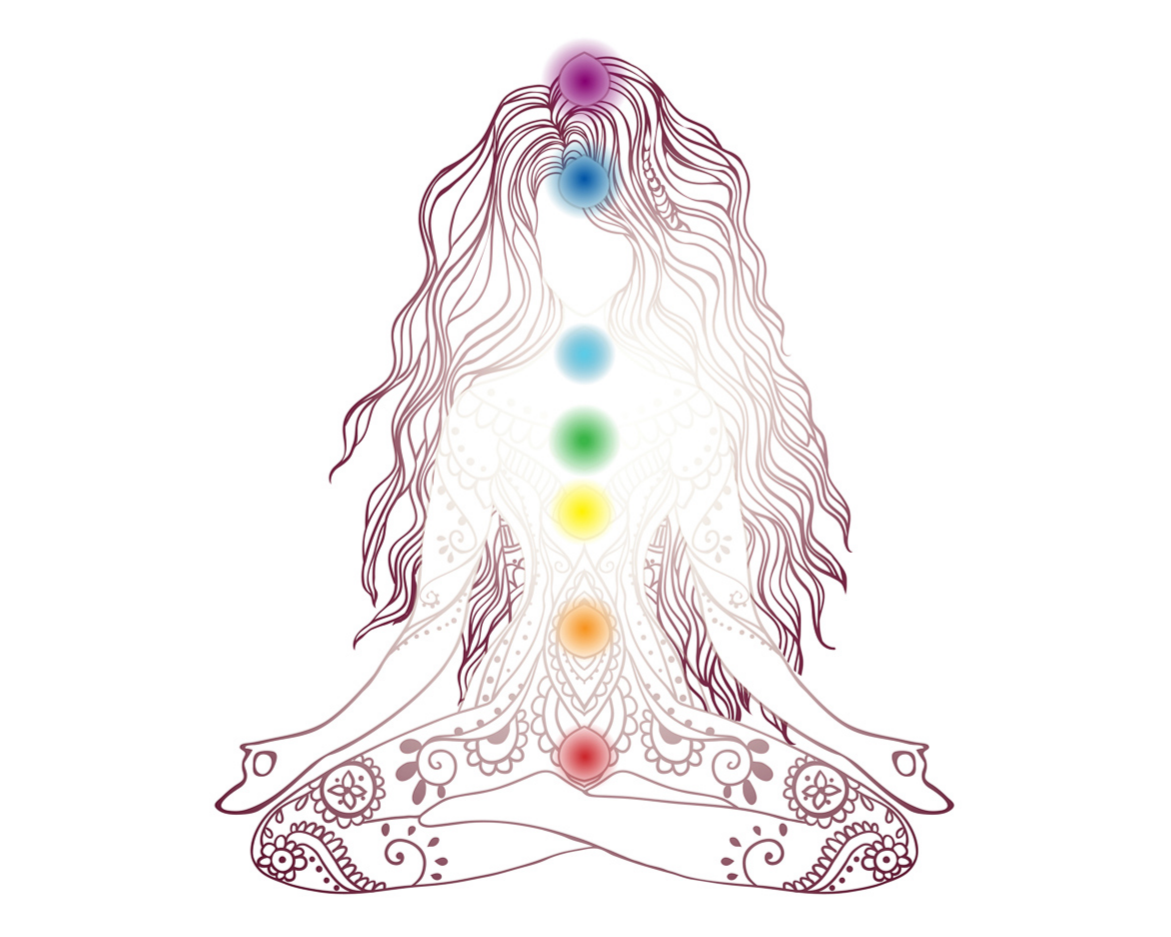 Анахата чакра Сахаджа йога