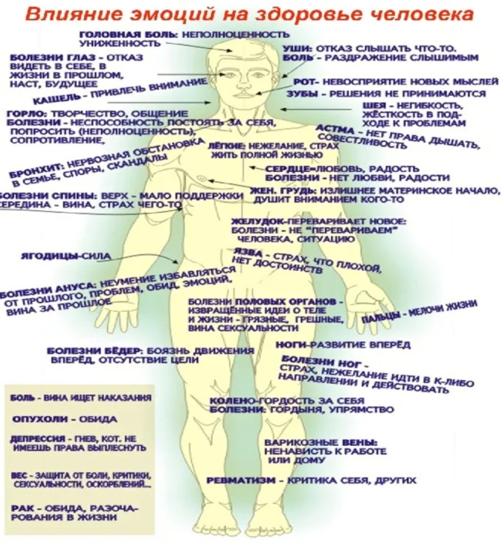 Все болезни от нервов картинки