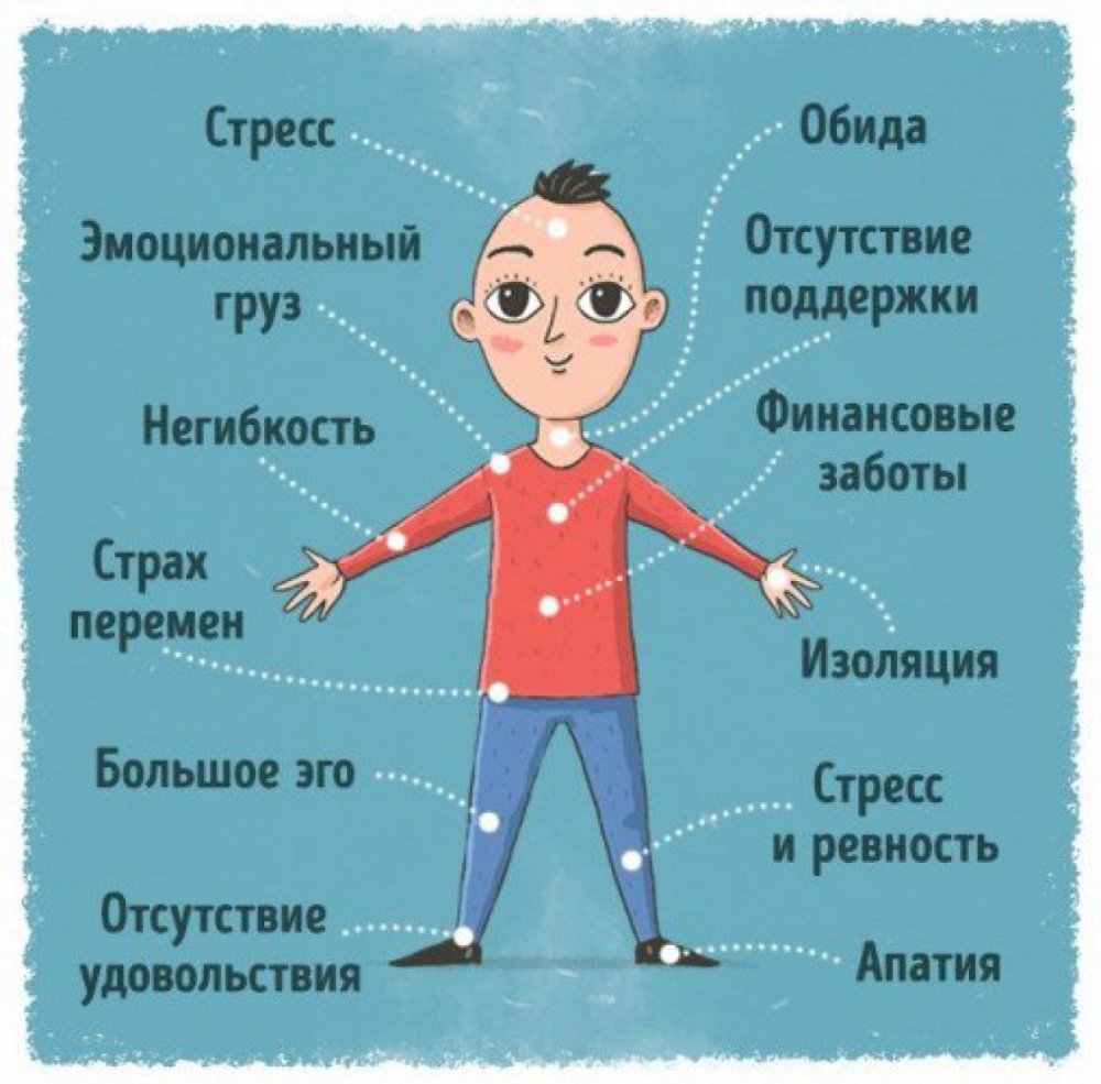 Влияние эмоций на здоровье