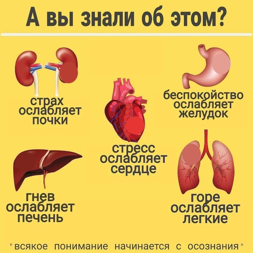 Эмоции и заболевания