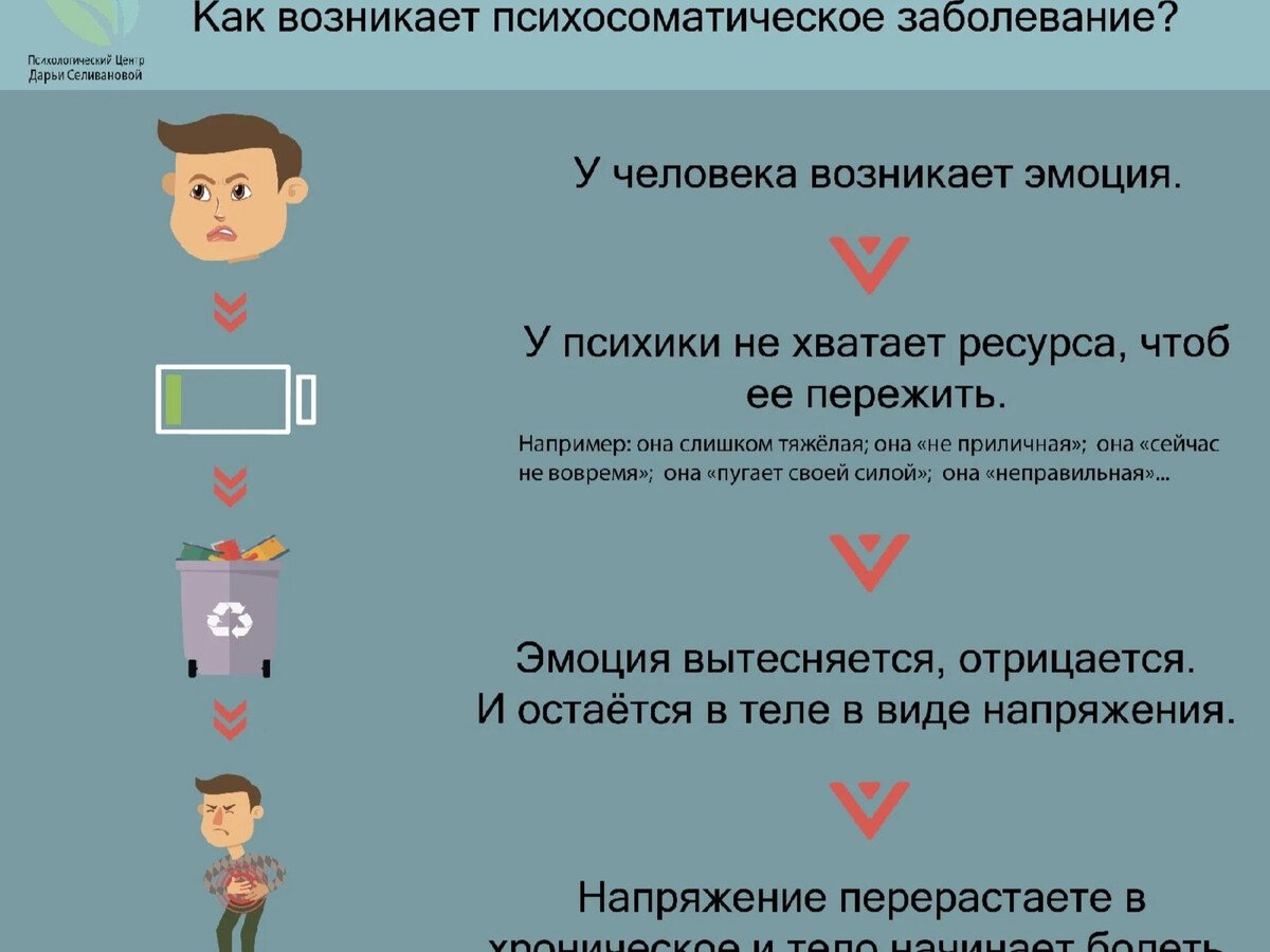 Признаки головной боли