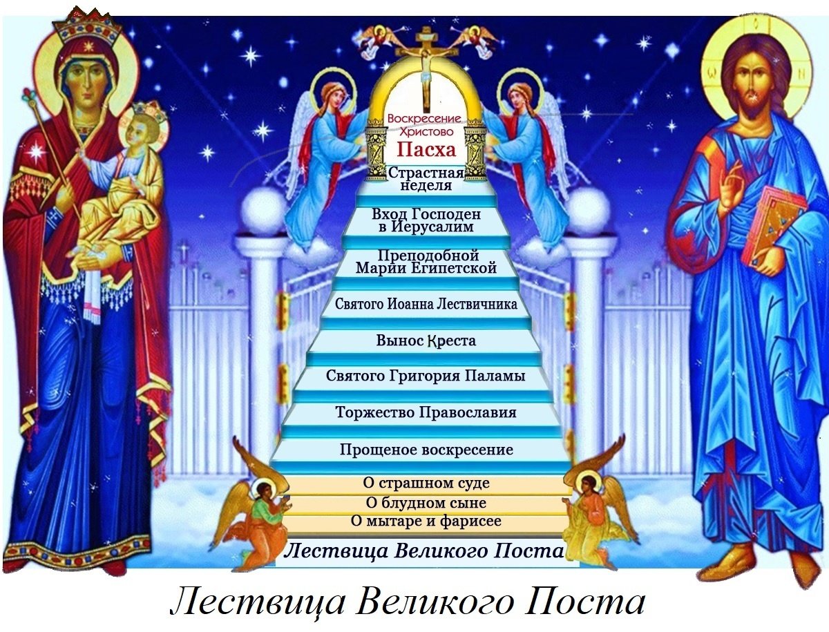 Недели Великого поста