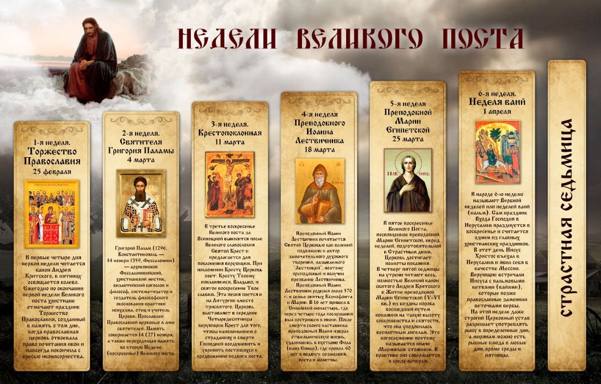 Недели Великого поста