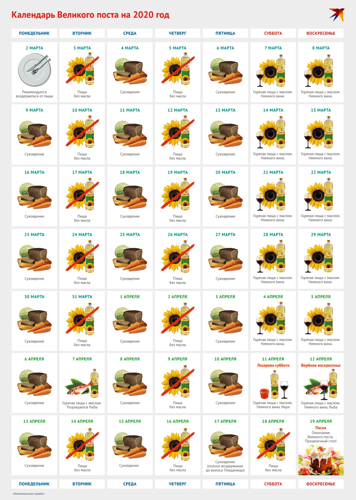 Великий пост по неделям картинки