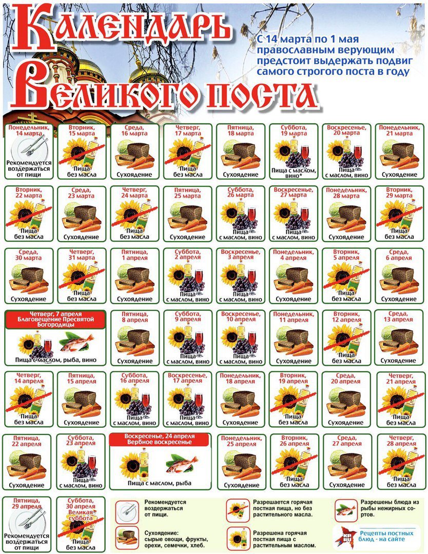 Великий пост в 2020 году питание по дням для мирян