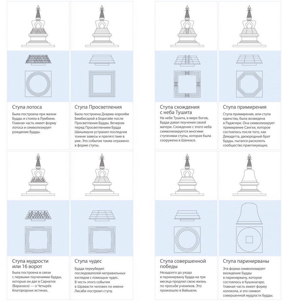 8 Буддийских ступ