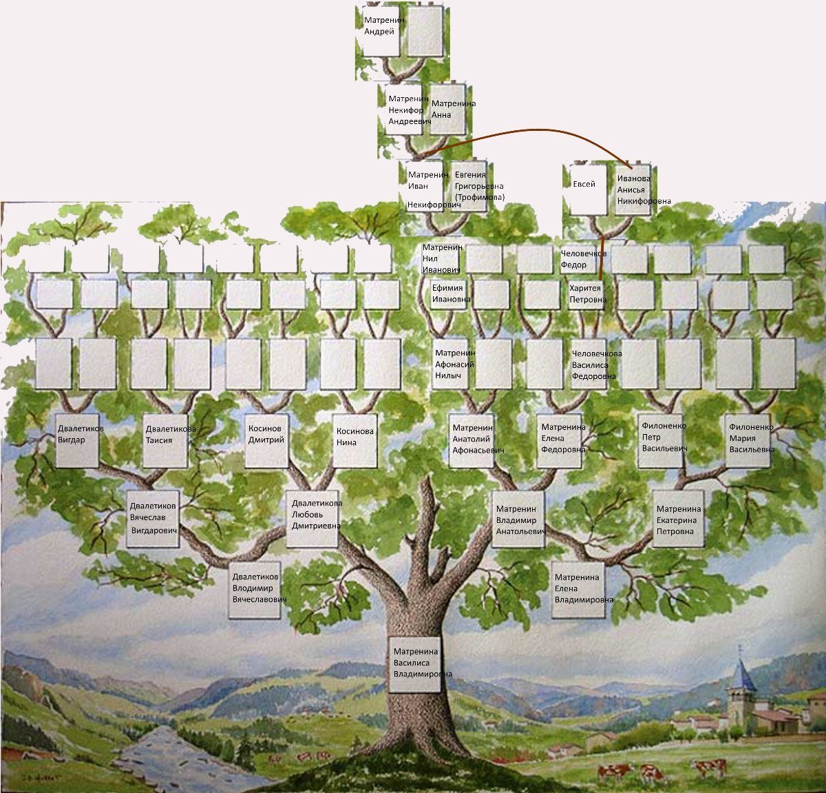 Генеалогическое Древо Family Tree