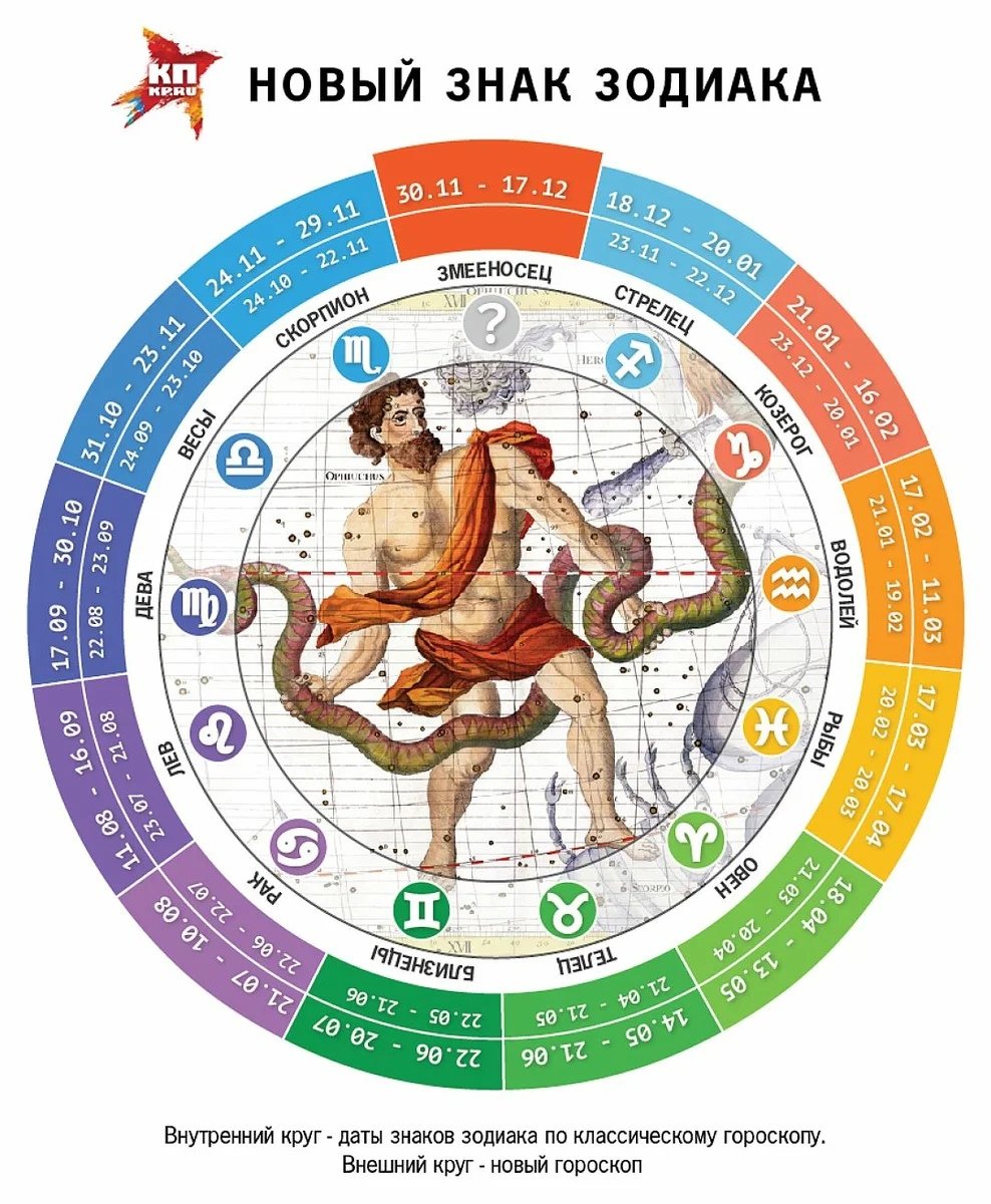 Зодиакальный круг со Змееносцем