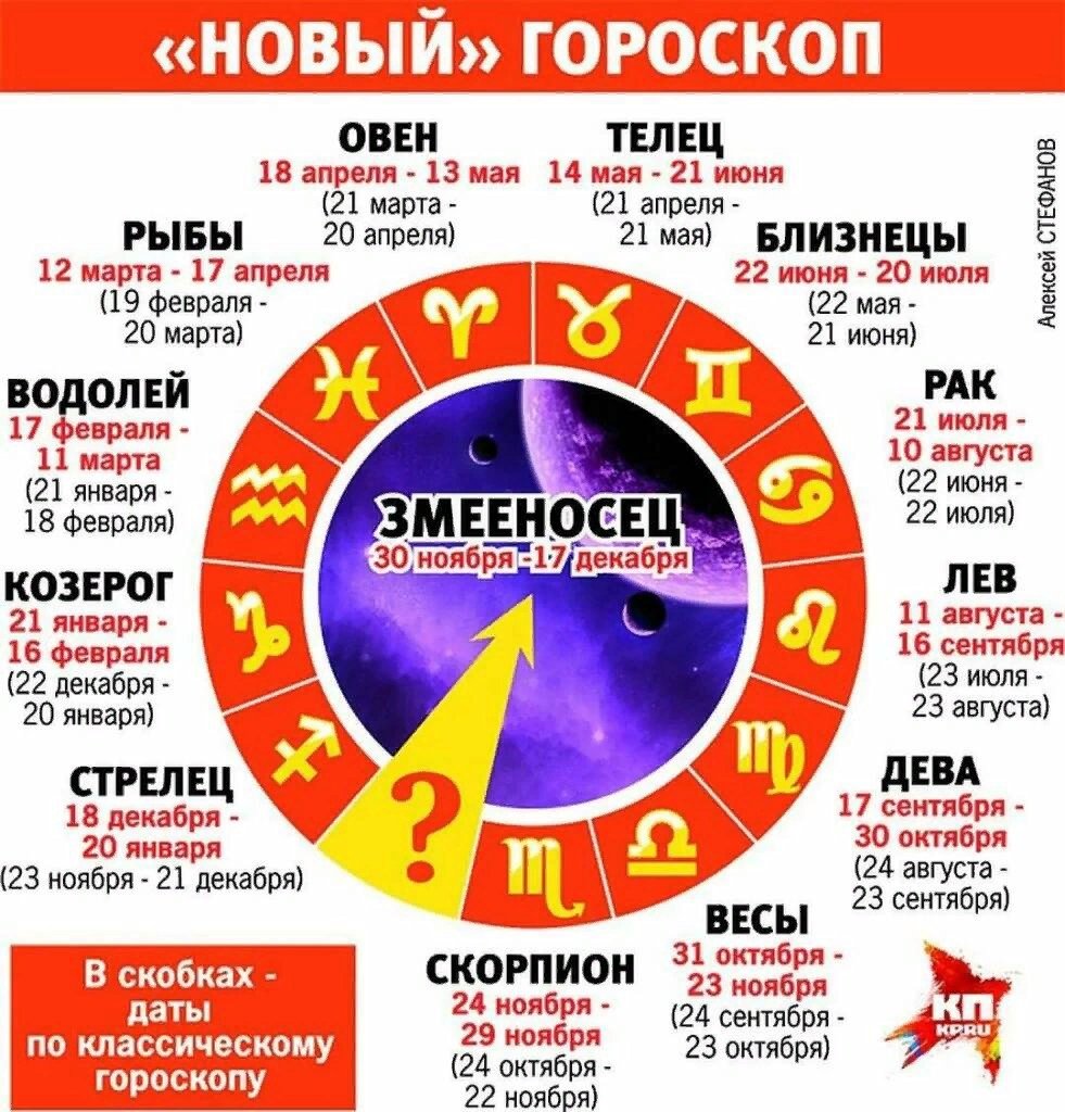 Знаки зодиака по датам со Змееносцем
