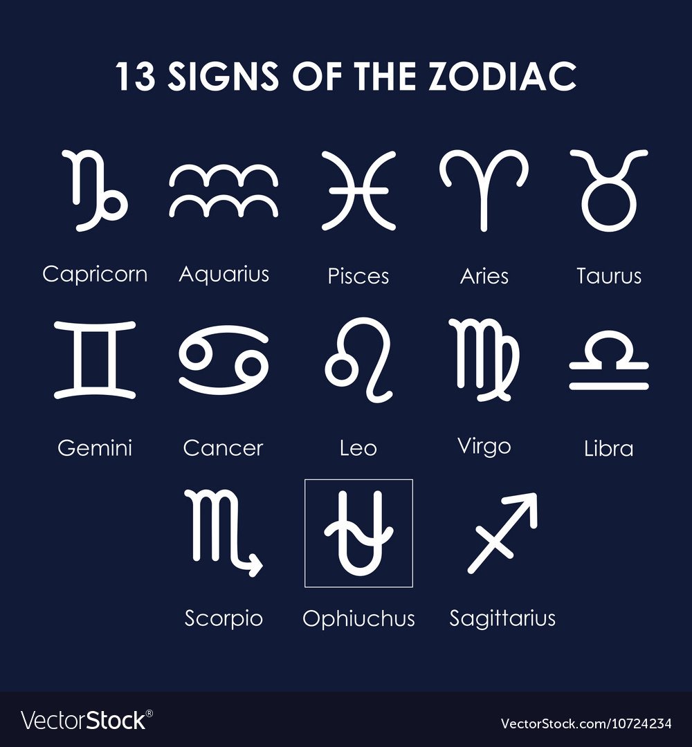 Современные знаки зодиака