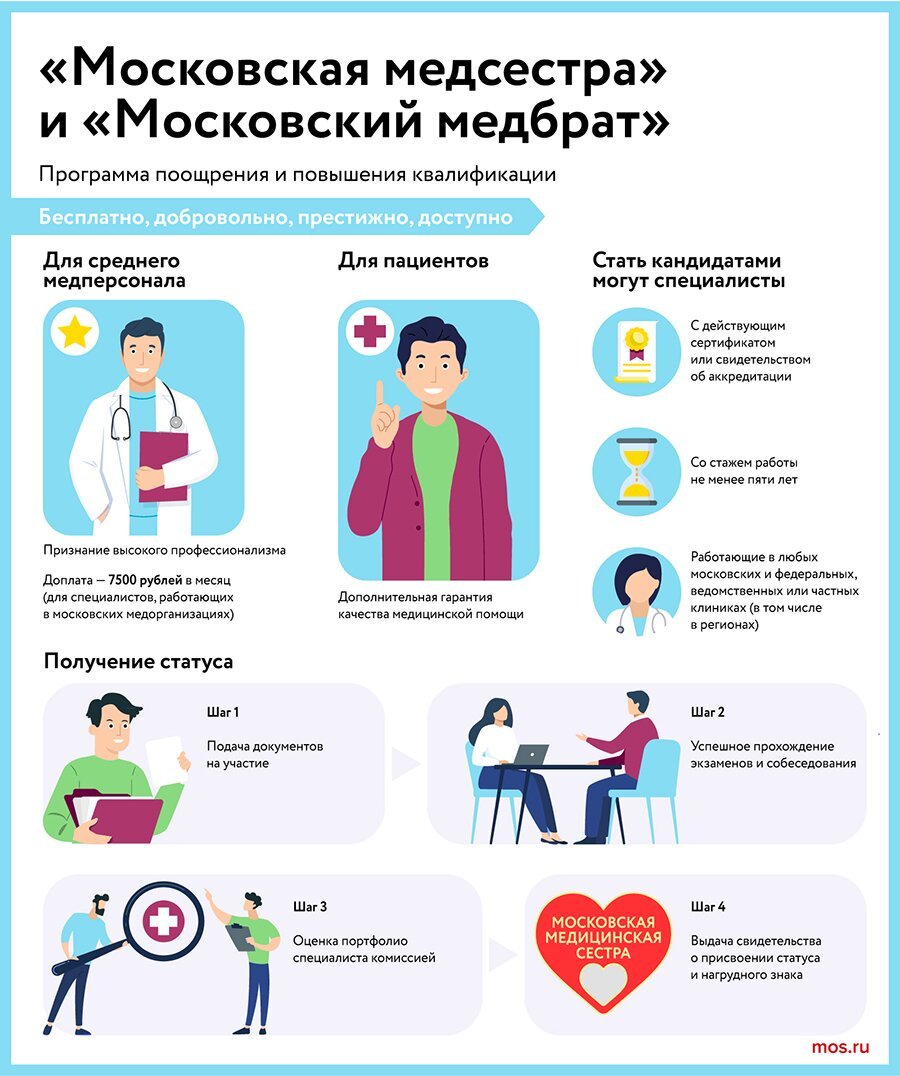 Приколы про врачей