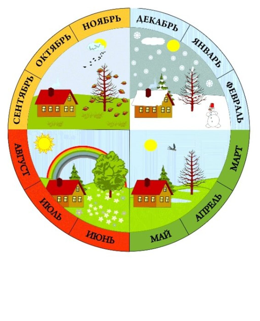 Весна для детей в детском саду