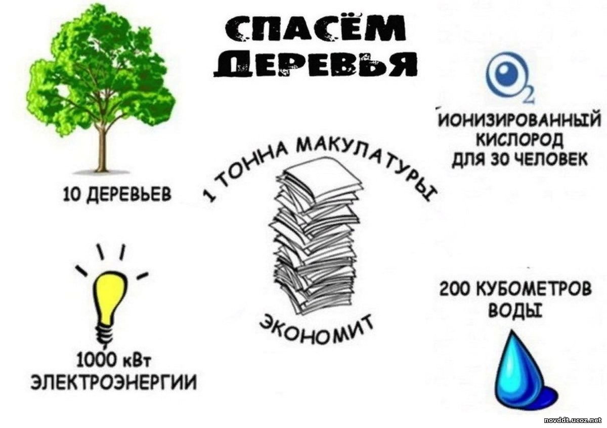 Вторсырье макулатура