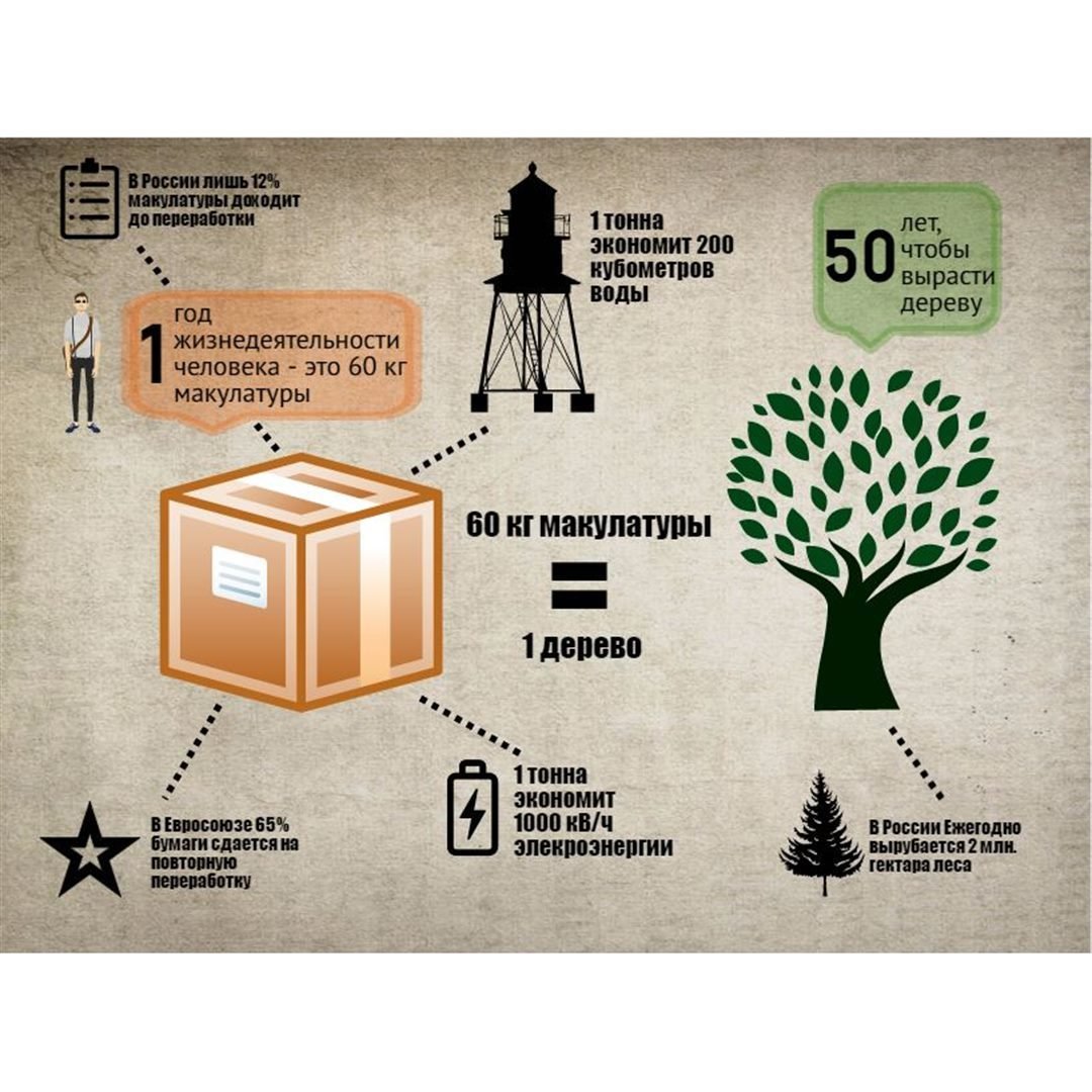 Принимаем макулатуру