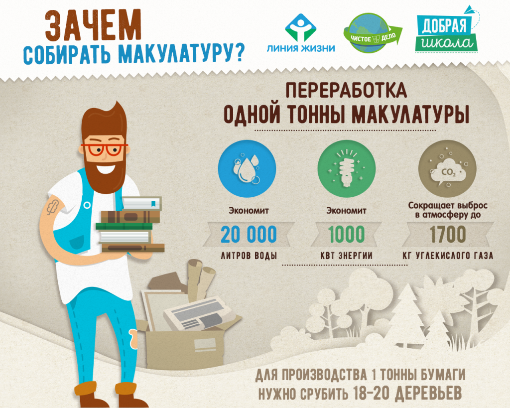 Сбор макулатуры в Подмосковье