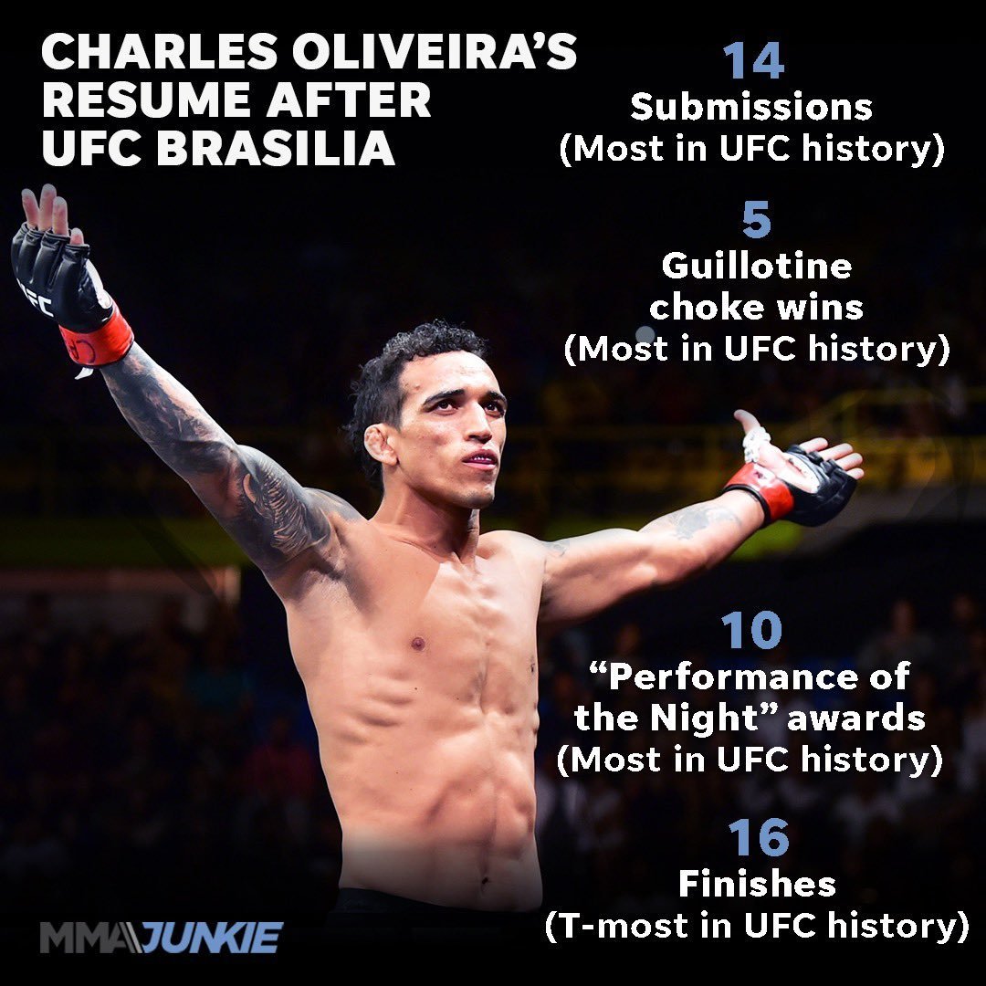 Charles Oliveira Instagram
