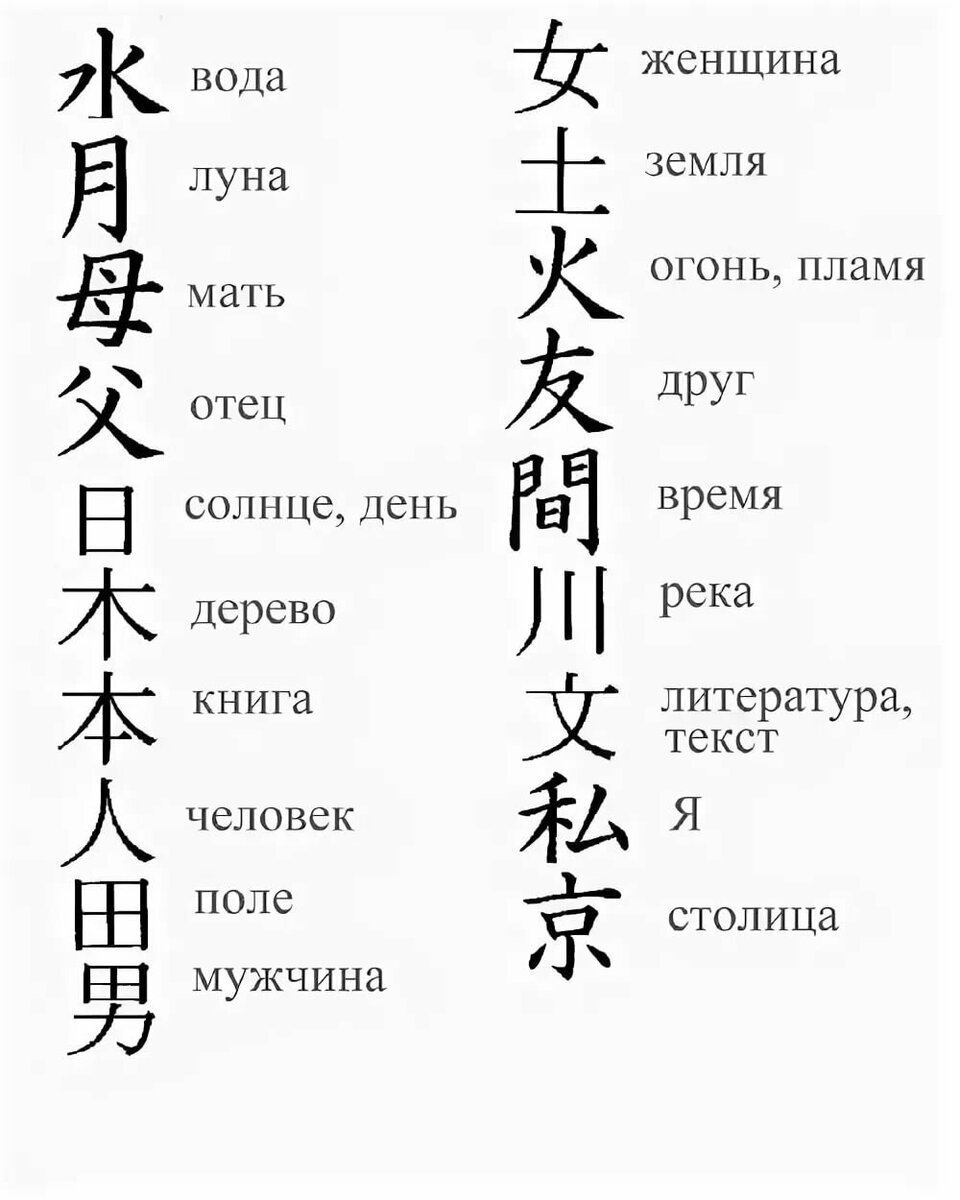 Китайский иероглиф боль