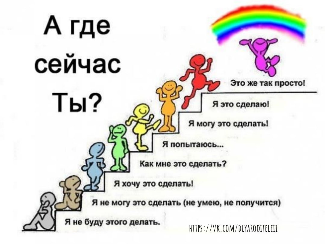 Что такое самореализация человека
