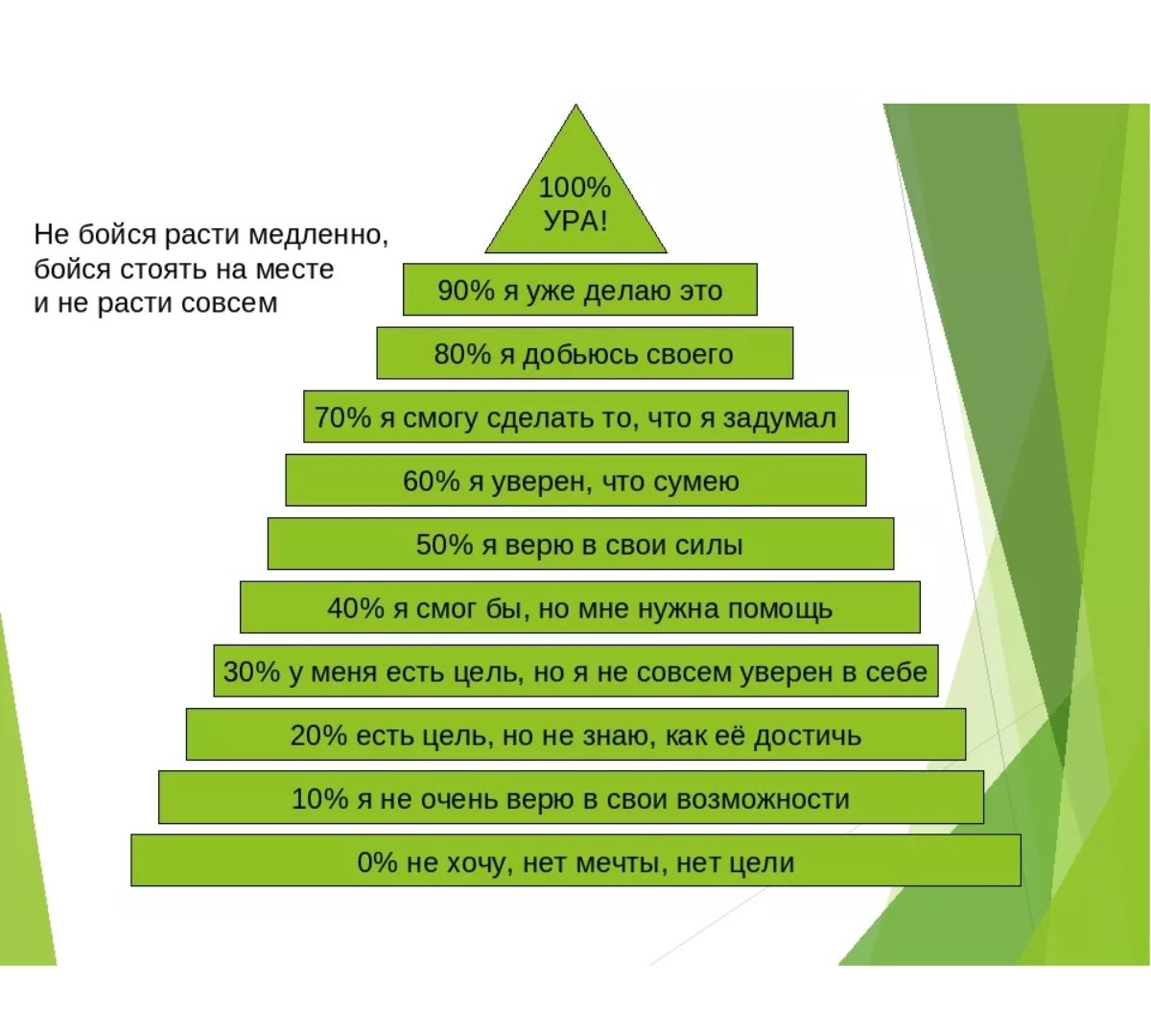 Ступеньки мотивация