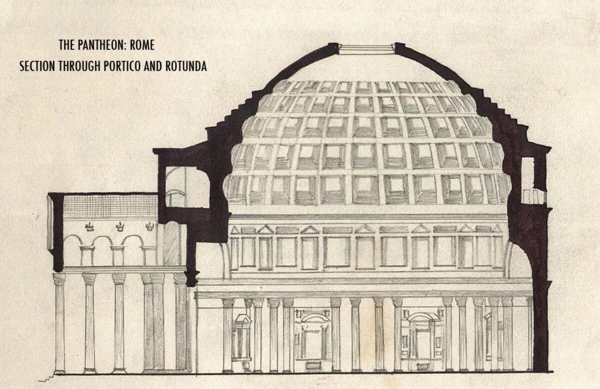 Пантеон в Риме фасад