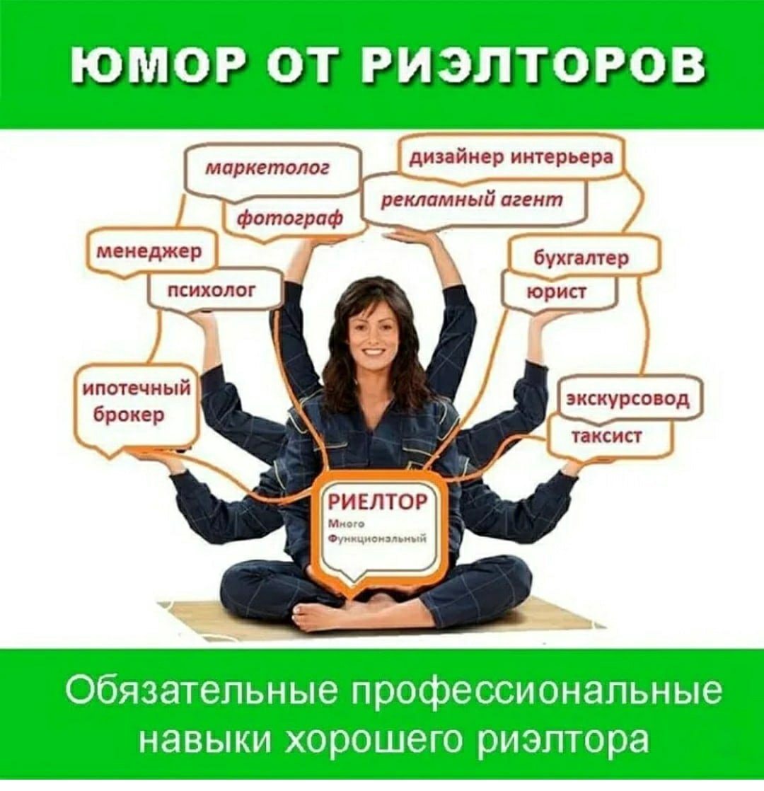 Ипотечная сделка