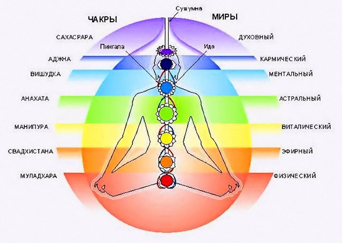 Аура человека 6 чакра