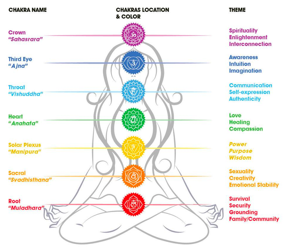 The Chakras. Build me a Swan. 2011