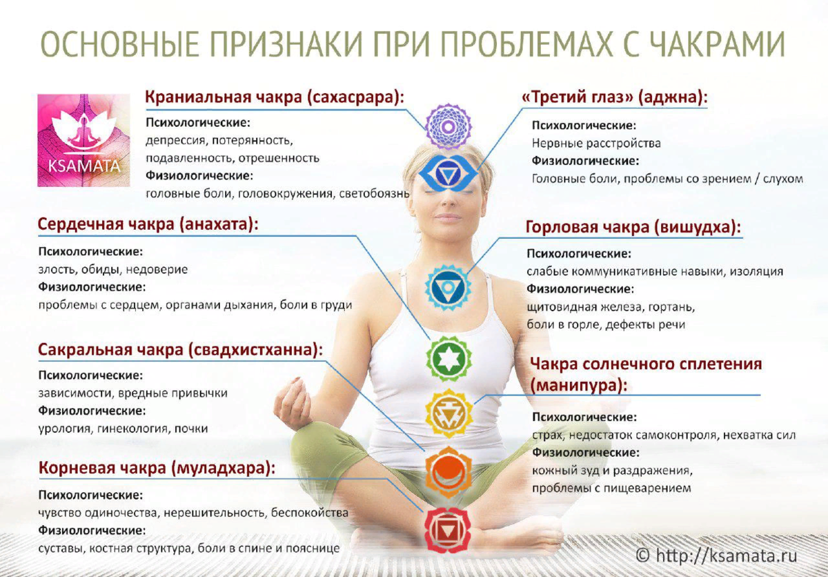 Название чакр в йоге