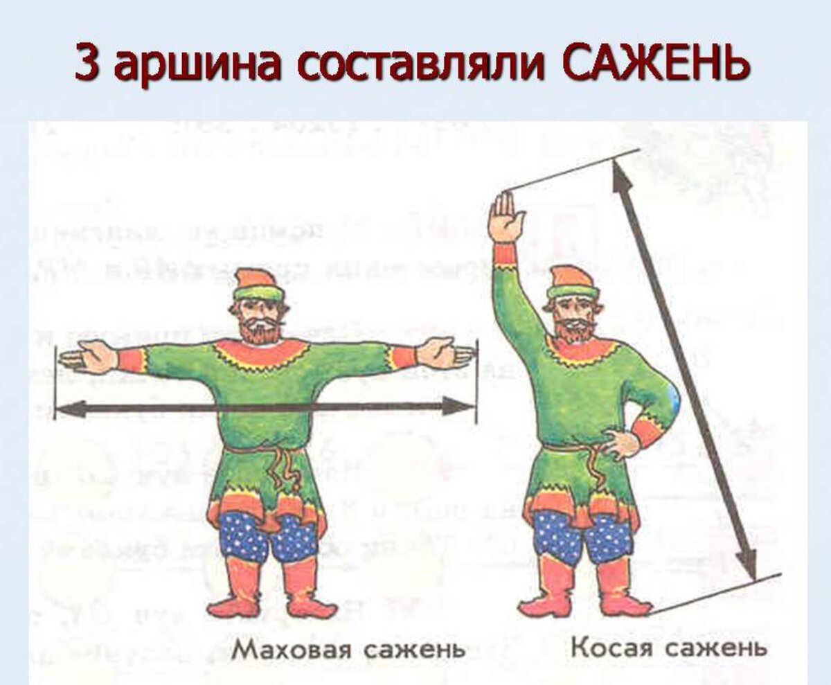 Сажень мера длины