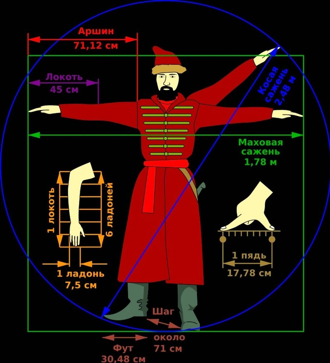 Корнеплоды для детей