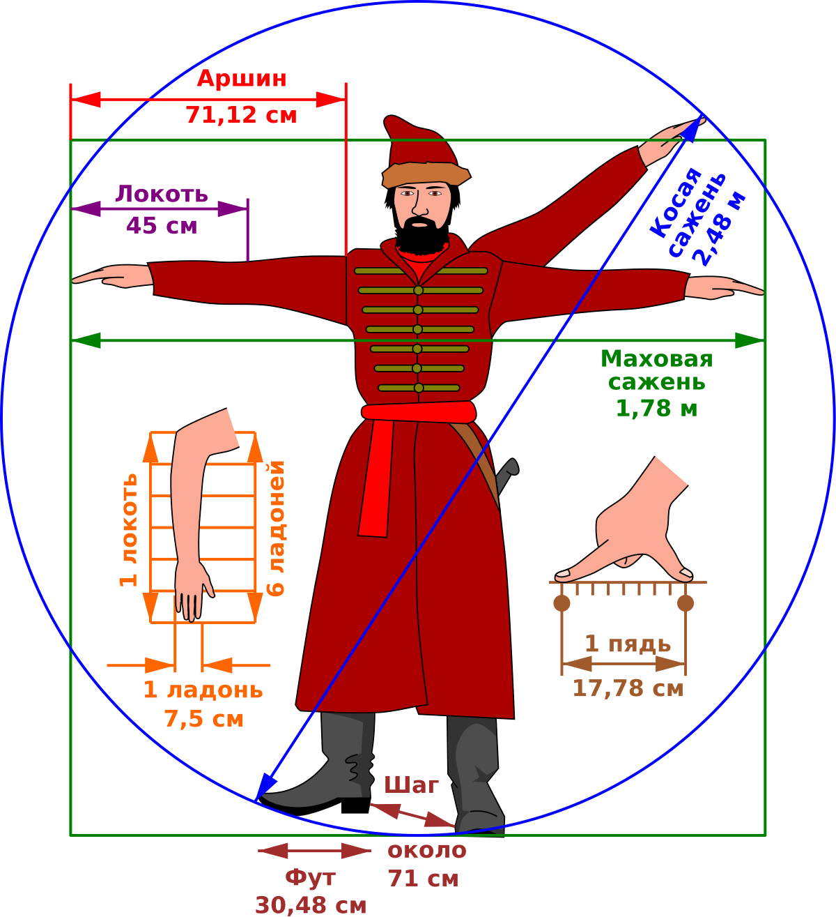 Меры веса и длины в древней Руси