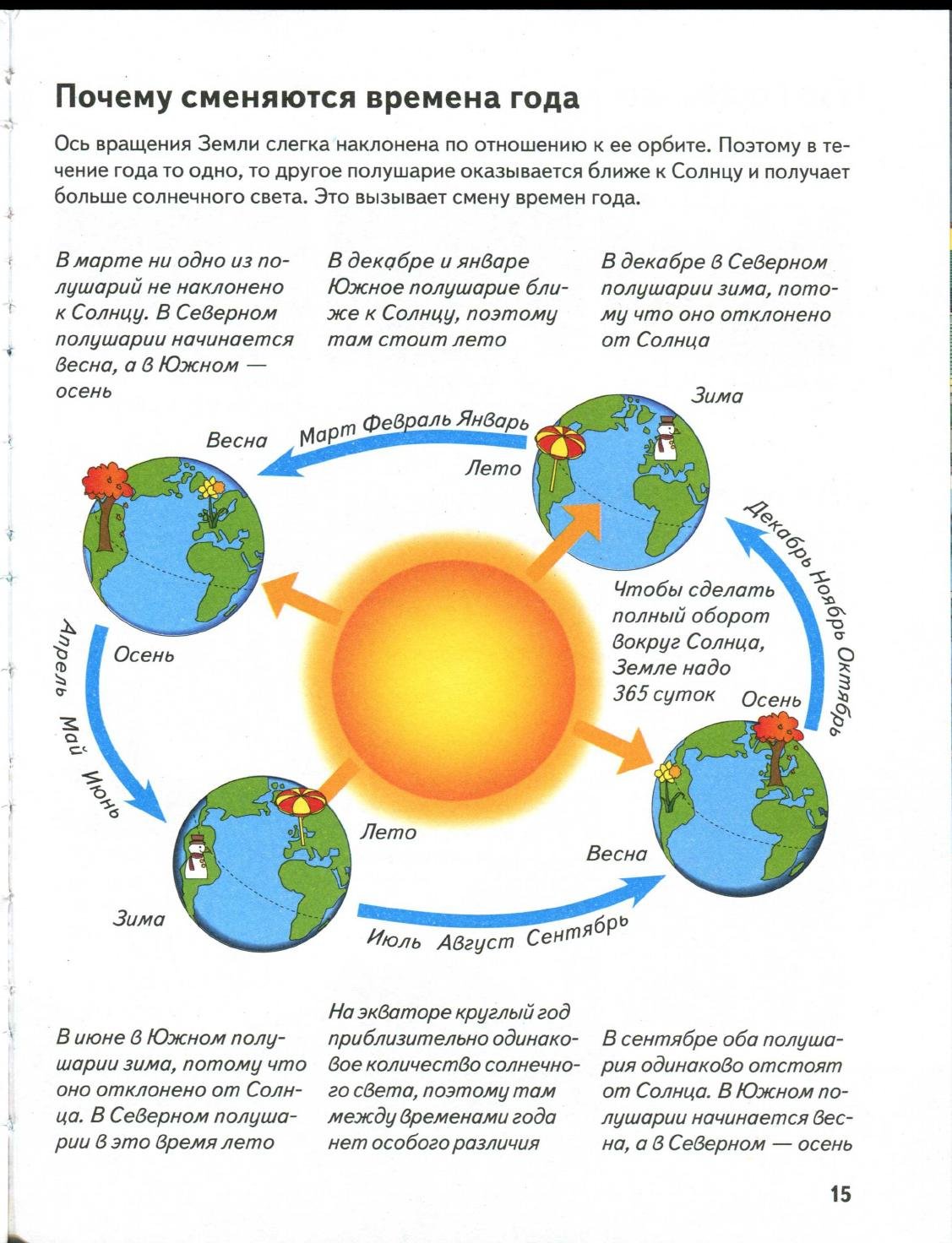 смена времен года манга фото 13