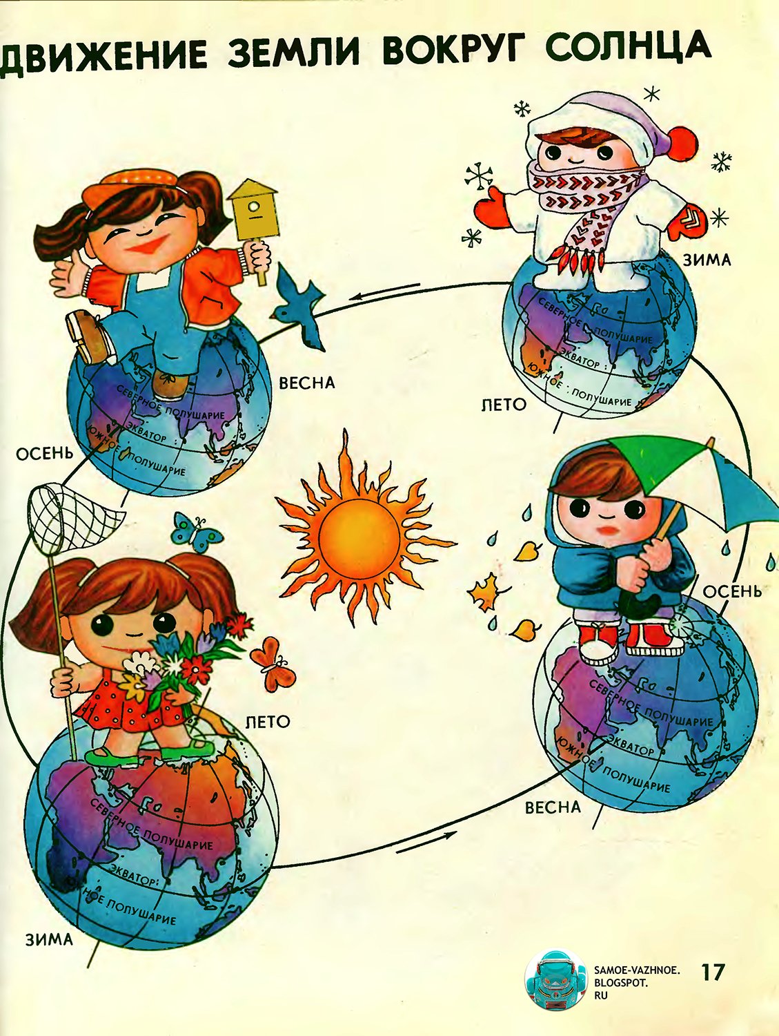 Времена года зима Весна лето осень