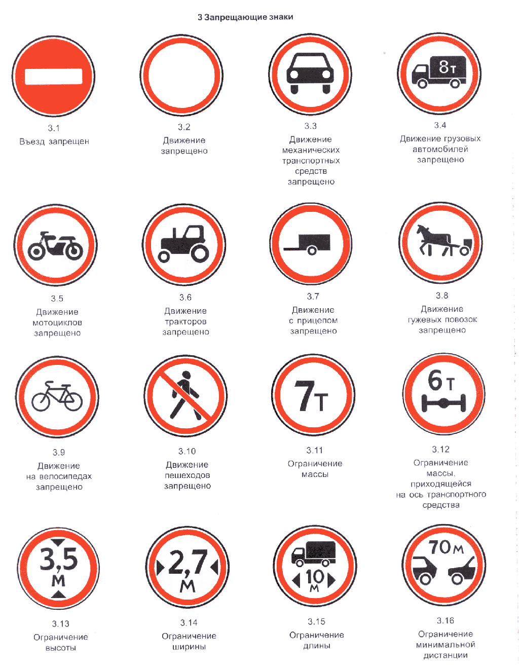 Запрещающие дорожные знаки