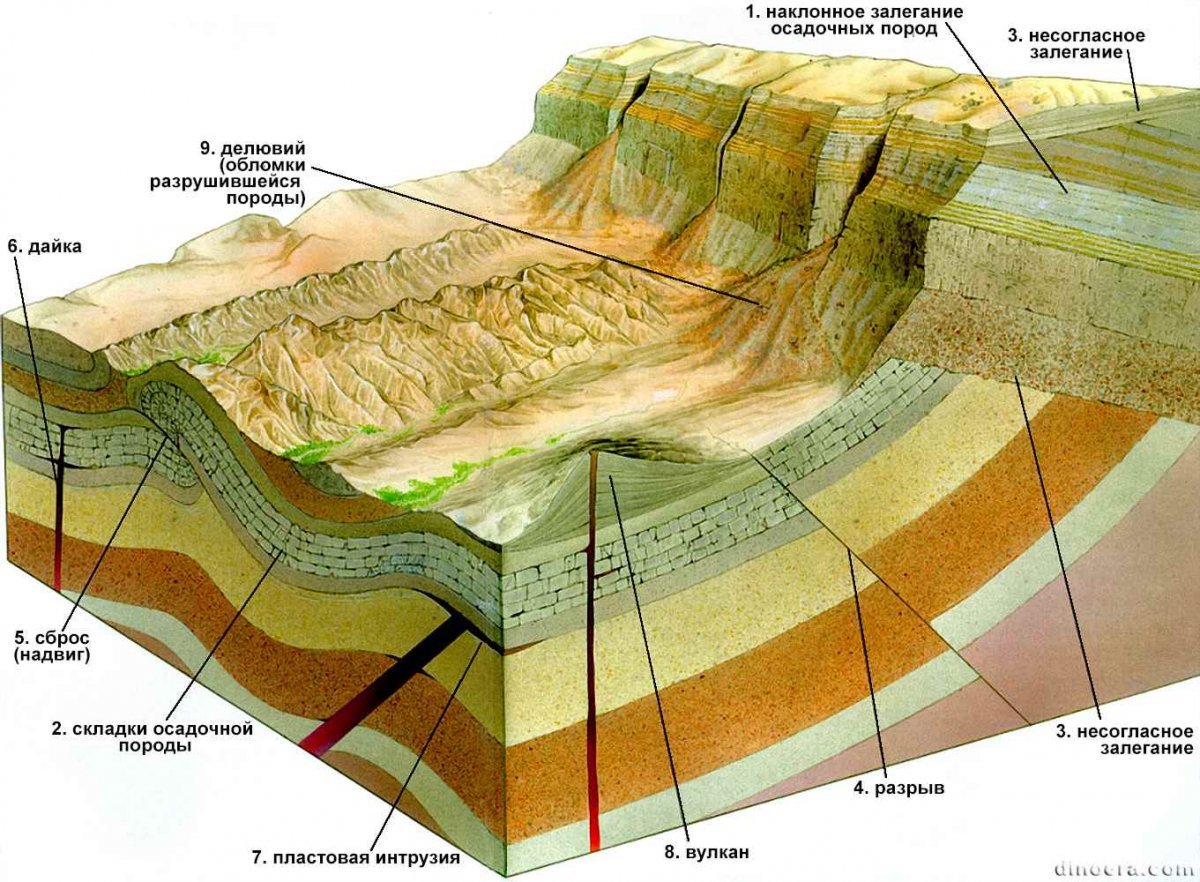 Михаил Катинский территория