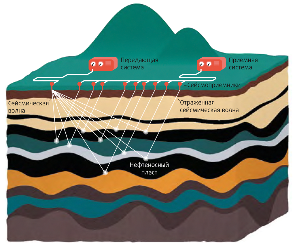 Геологическая разведка ТПИ