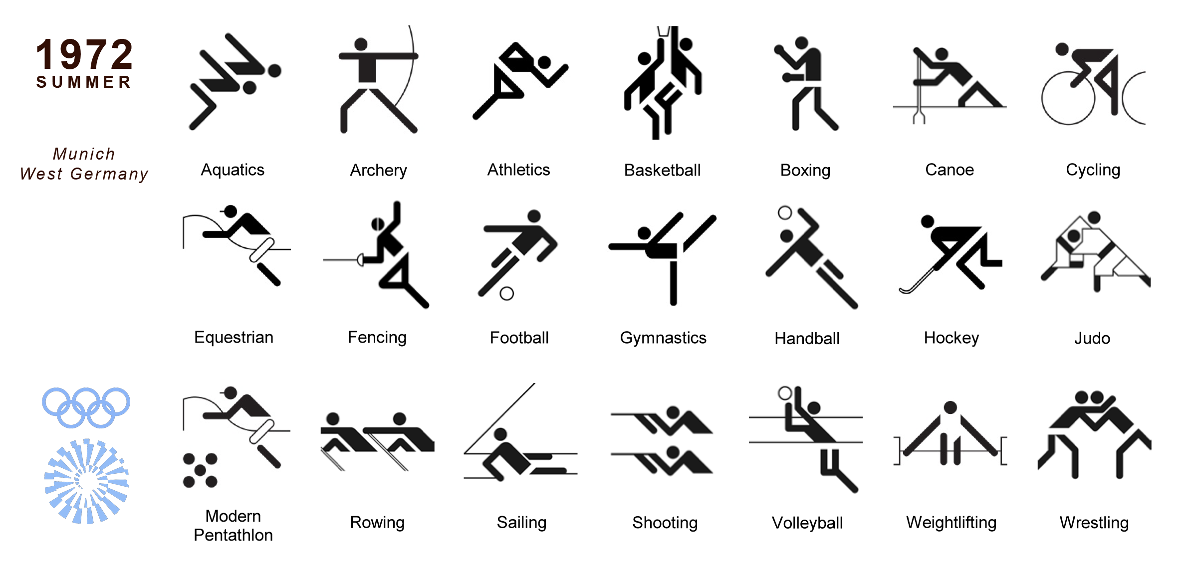 Схематические обозначения видов спорта. Пентаграмма Олимпийских видов спорта. Пиктограммы Олимпийских видов спорта с названиями. Назовите представленные символы