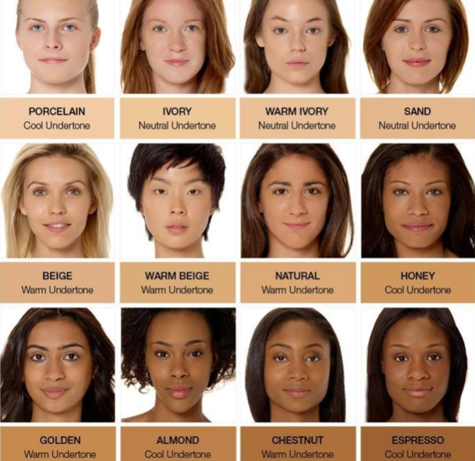 Расовые различия