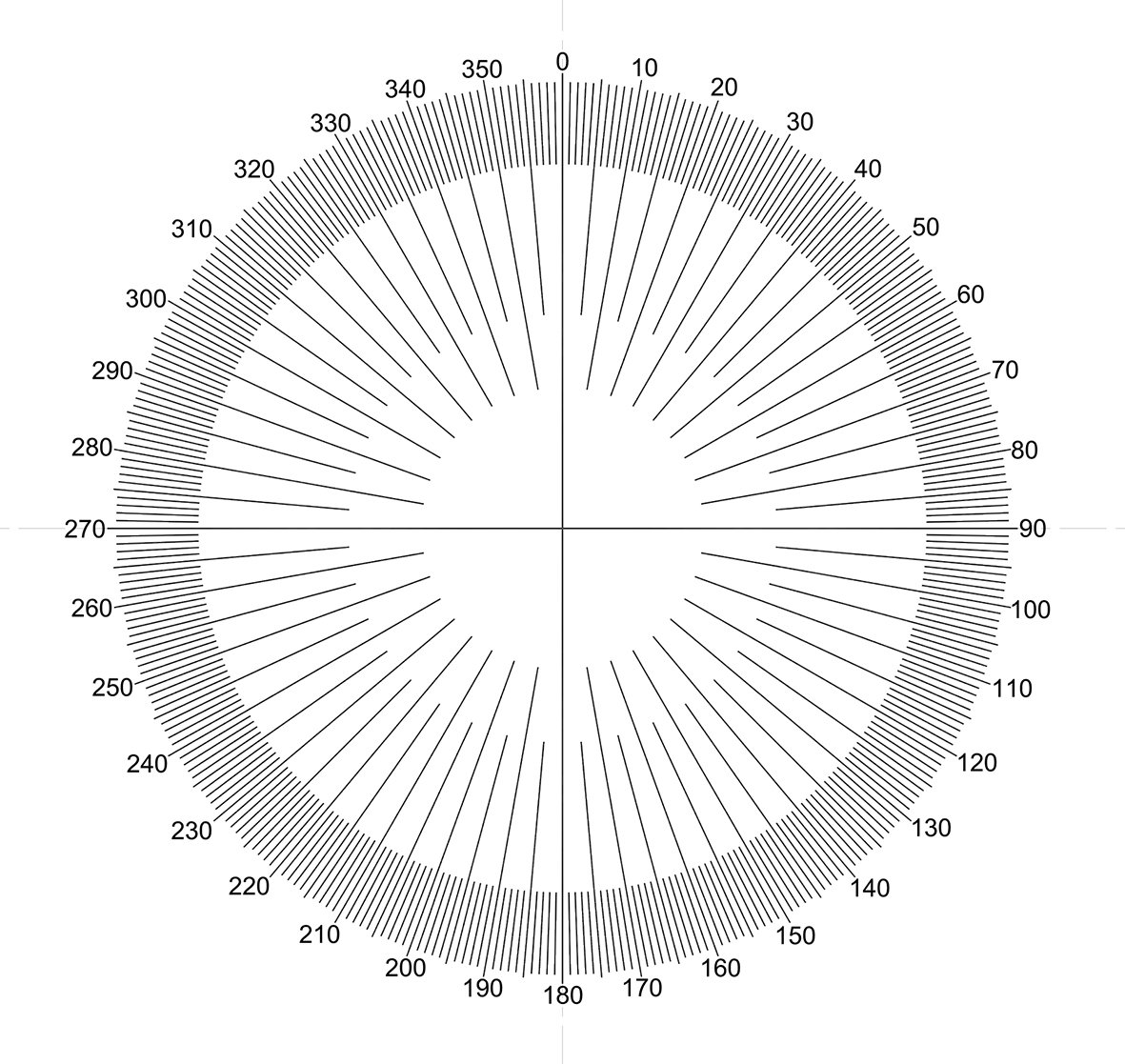 Круговая шкала 360 градусов